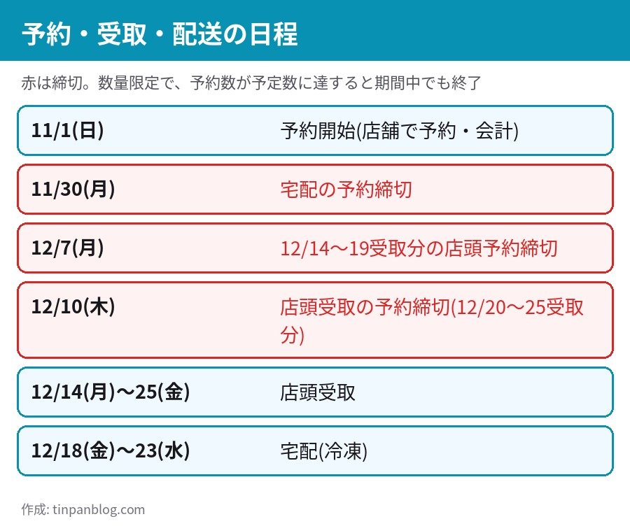 ドトール クリスマスケーキ2026 予約開始11月1日から店頭受取12月14日〜25日と宅配12月18日〜23日の日程