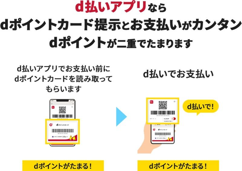 d払いアプリでdポイントカードを読み取ってもらう方法 dポイントカード提示とd払いの二重取り