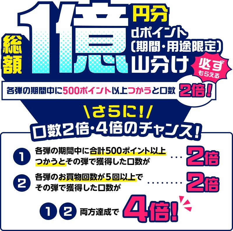 dポイント11周年山分けの口数2倍・4倍の条件 500ポイント以上つかう・買い物5回以上