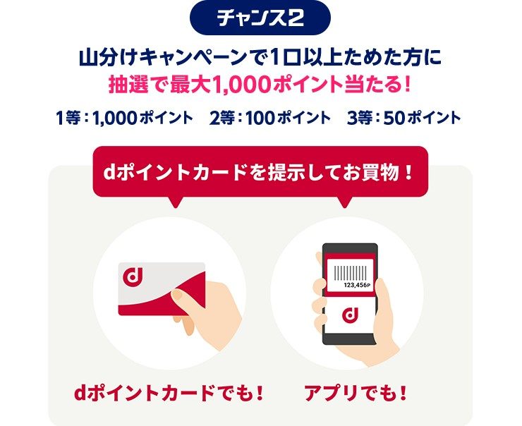 dポイント11周年Wチャンスのチャンス2 山分けで1口以上ためた方に抽選で最大1,000ポイント