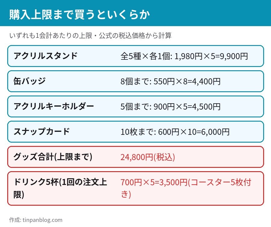 ダンジョン飯コラボグッズを購入上限まで買った場合の金額の内訳