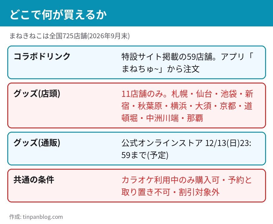 ダンジョン飯コラボの取扱店舗の少なさとグッズが買える店舗