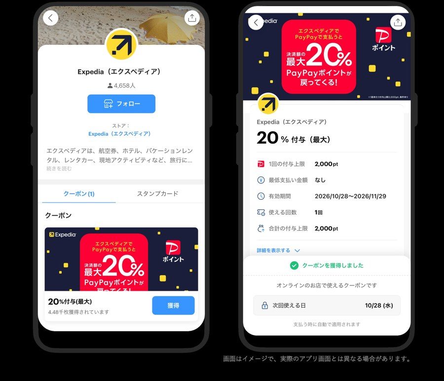PayPayアプリのエクスペディアのクーポン画面イメージ。20%付与、1回の付与上限2,000pt、有効期間2026/10/28〜11/29と表示
