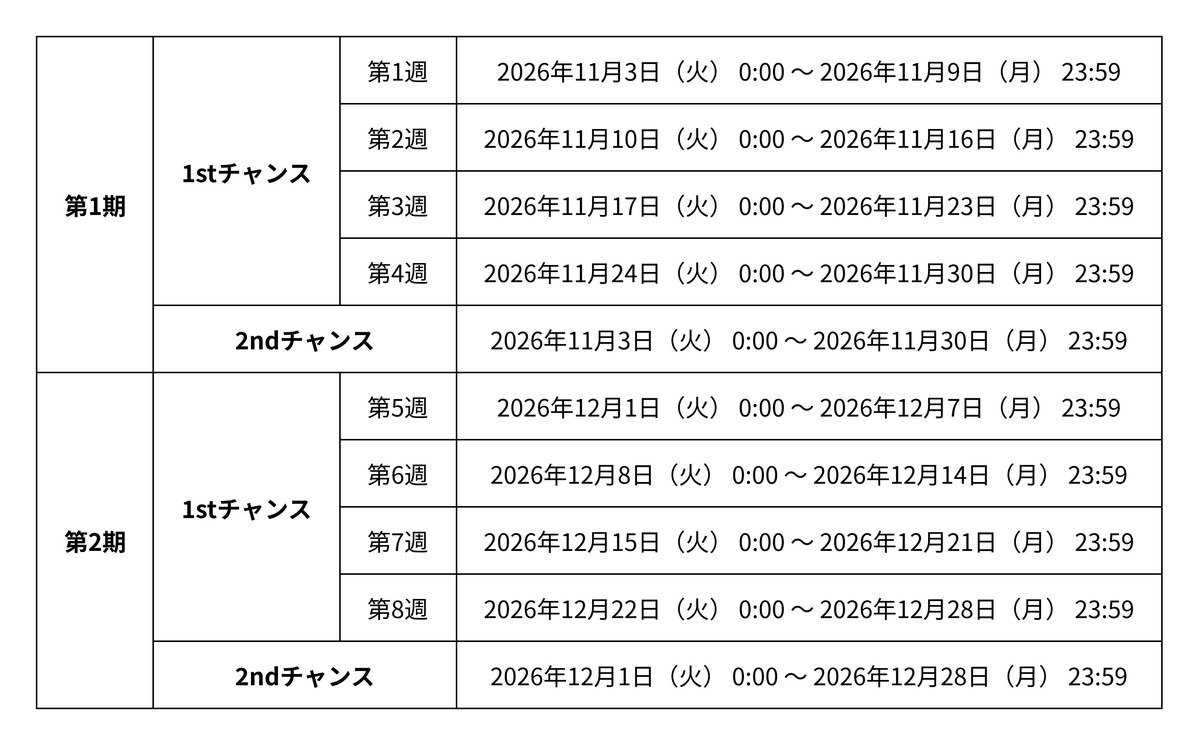 ファミマTV 芸人ギャグスロット 第1期第2期の週別スケジュール表