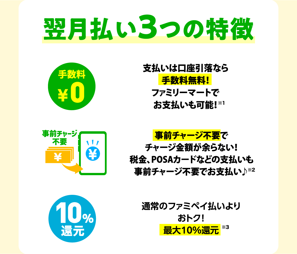 ファミペイ翌月払い3つの特徴 手数料0円・事前チャージ不要・最大10%還元