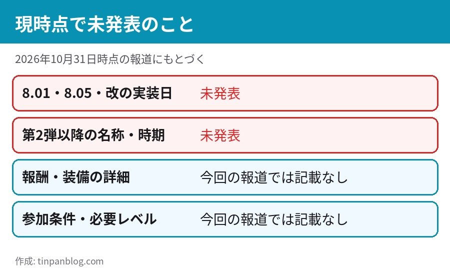 FF14 BEYOND THE LIFESTREAM 未発表 実装日 第2弾以降 報酬 参加条件