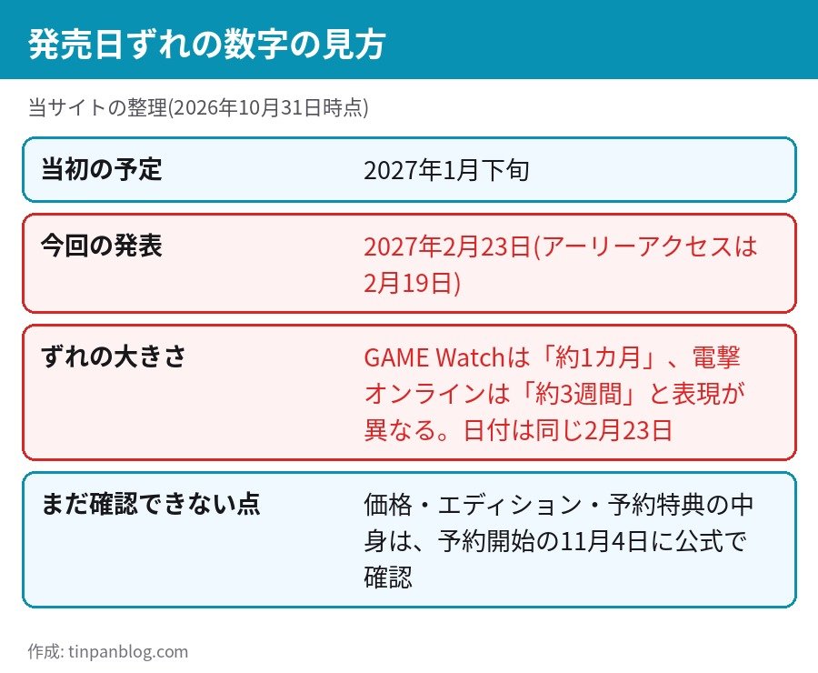 FF14 白銀のワンダラー 発売日 当初の2027年1月下旬から2月23日へ 延期の幅 約1カ月 約3週間