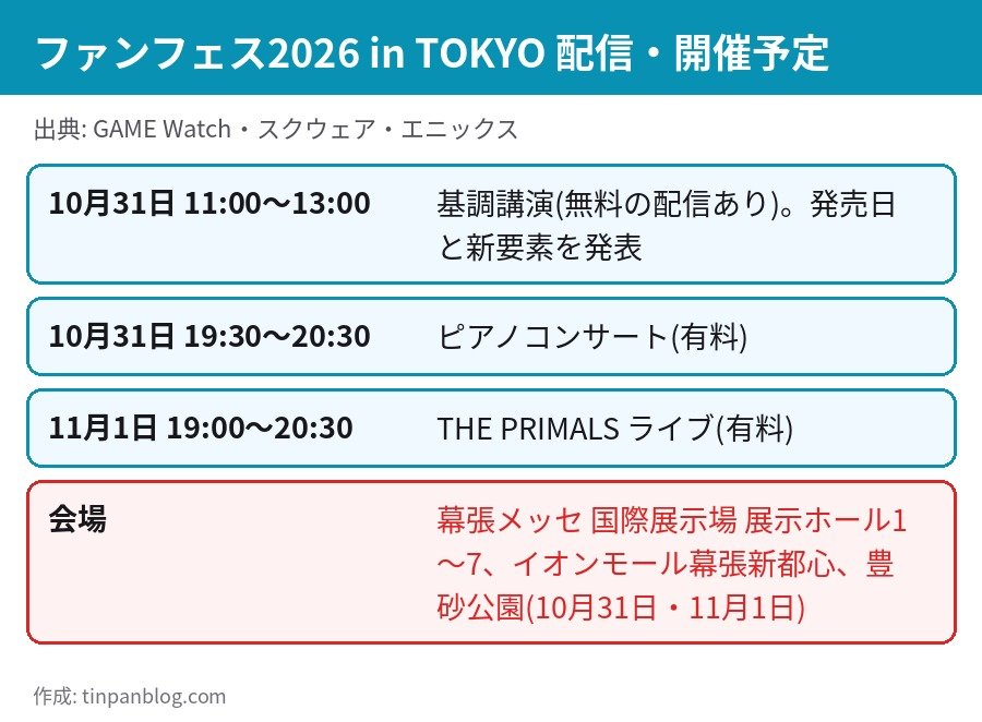 FF14 ファンフェスティバル2026 in TOKYO 基調講演 ピアノコンサート THE PRIMALS ライブ 配信予定