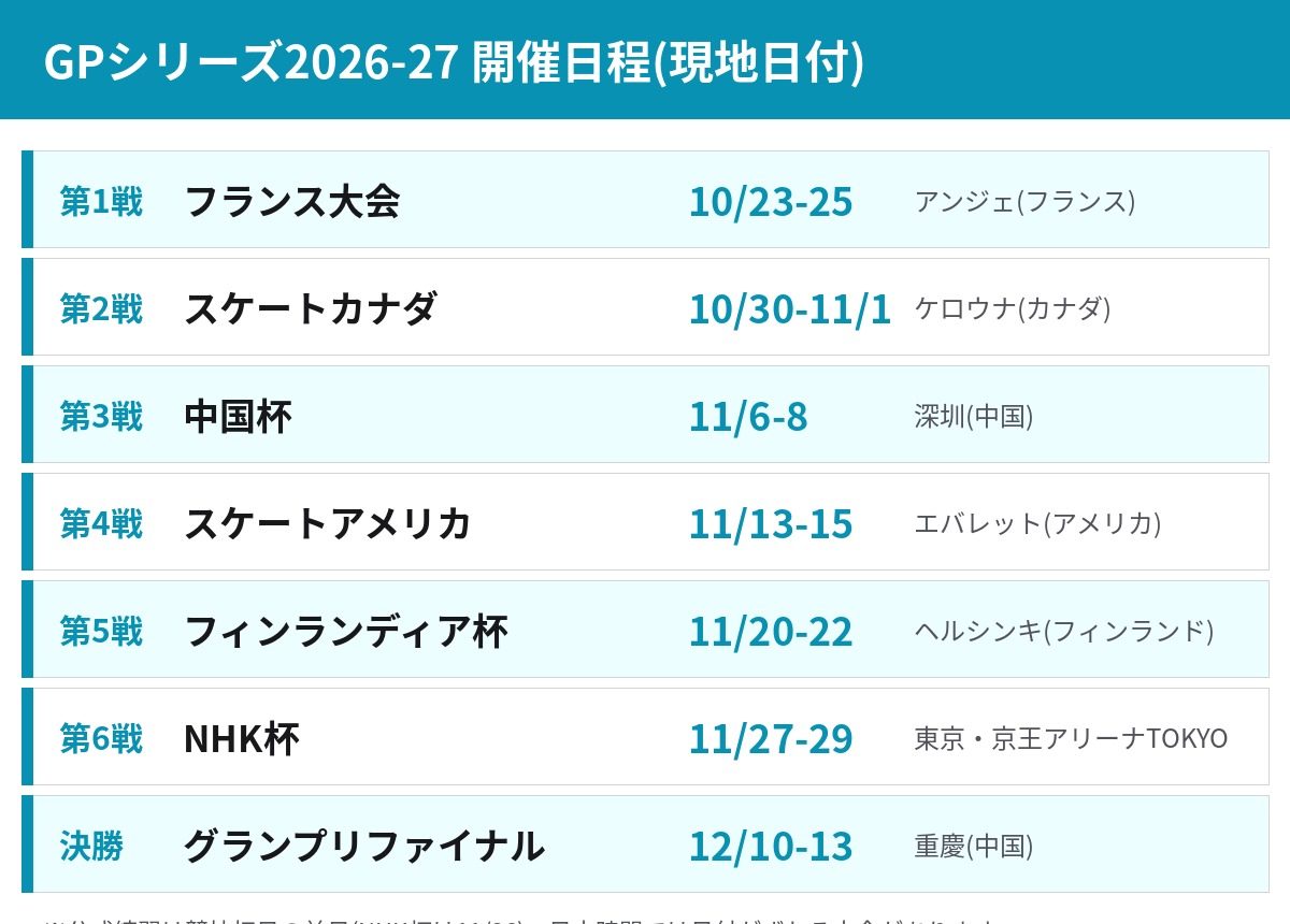 GPシリーズ2026-27の開催日程一覧