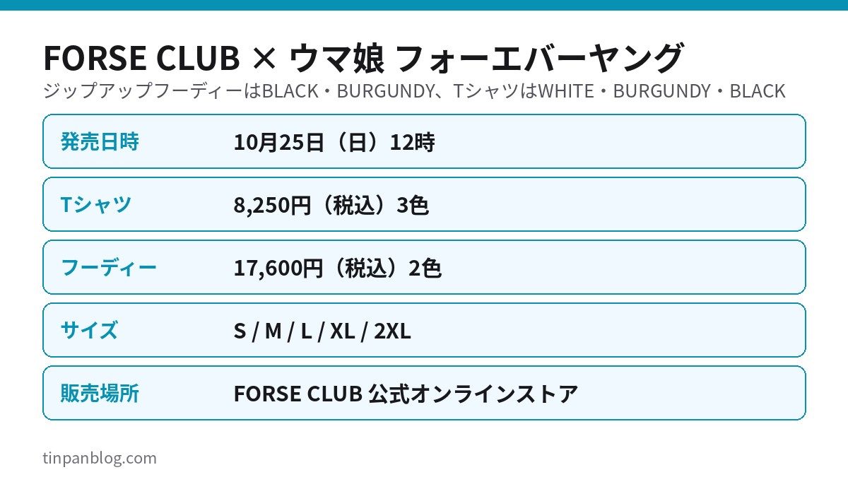 FORSE CLUBとウマ娘のコラボ商品の発売日時・価格・サイズ・販売場所をまとめた一覧図