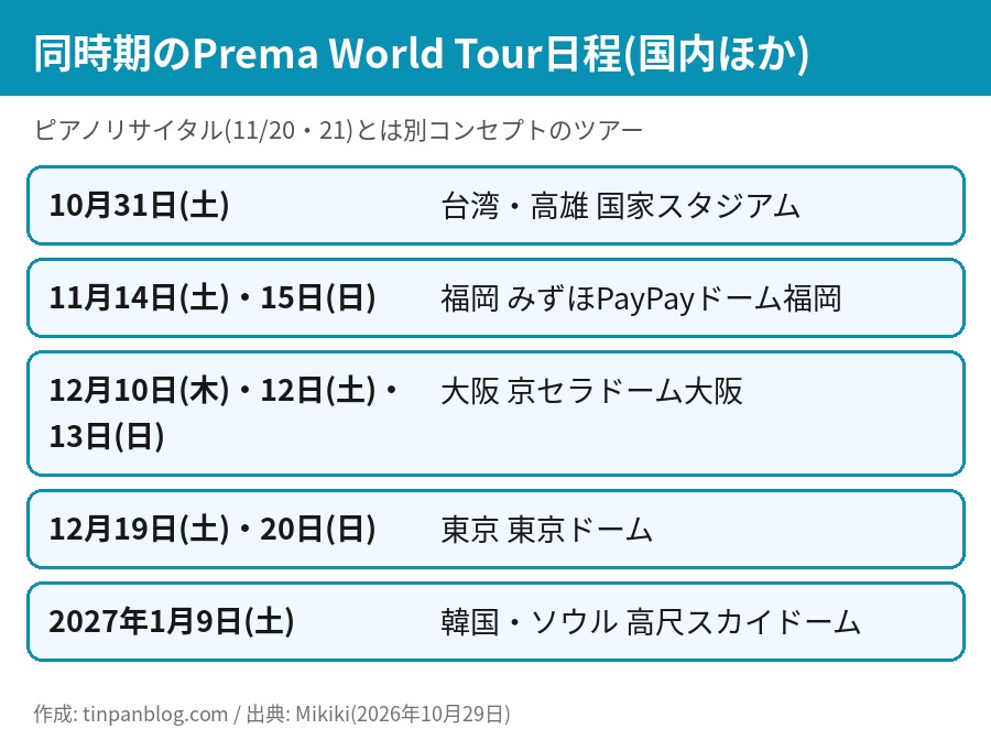 Prema World Tourの日程。10月31日台湾、11月福岡、12月大阪と東京、2027年1月ソウル