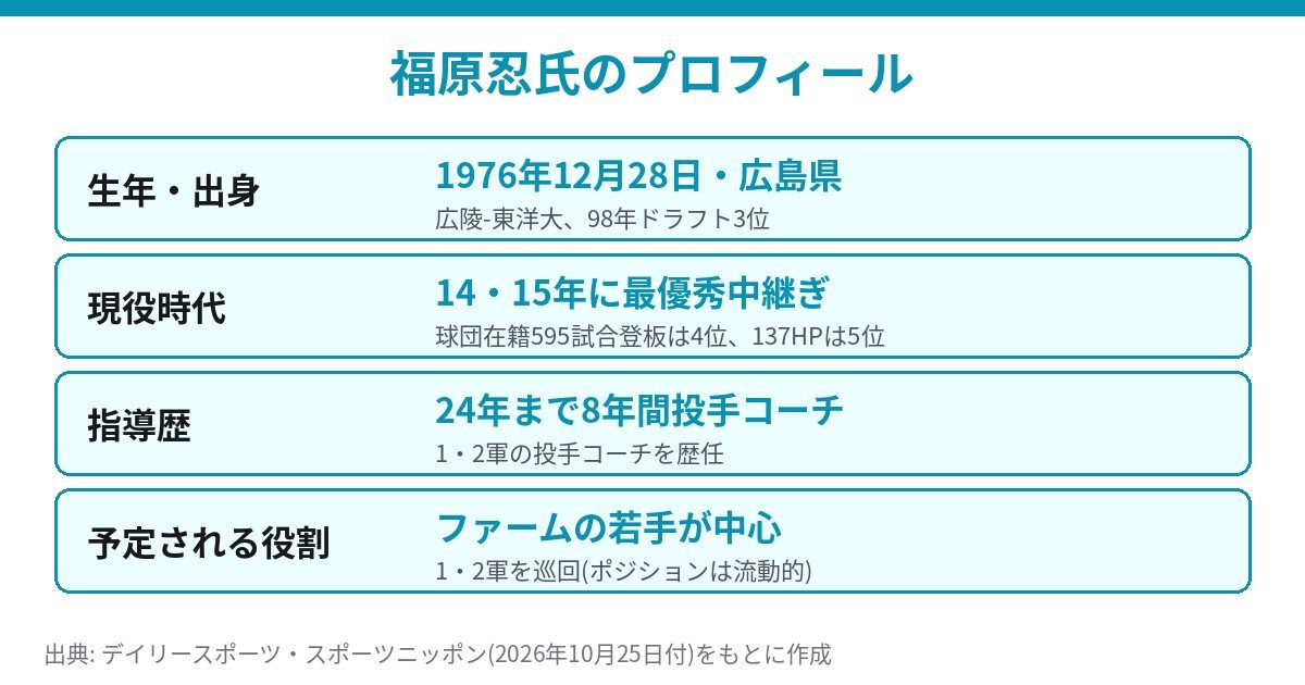 福原忍氏のプロフィール