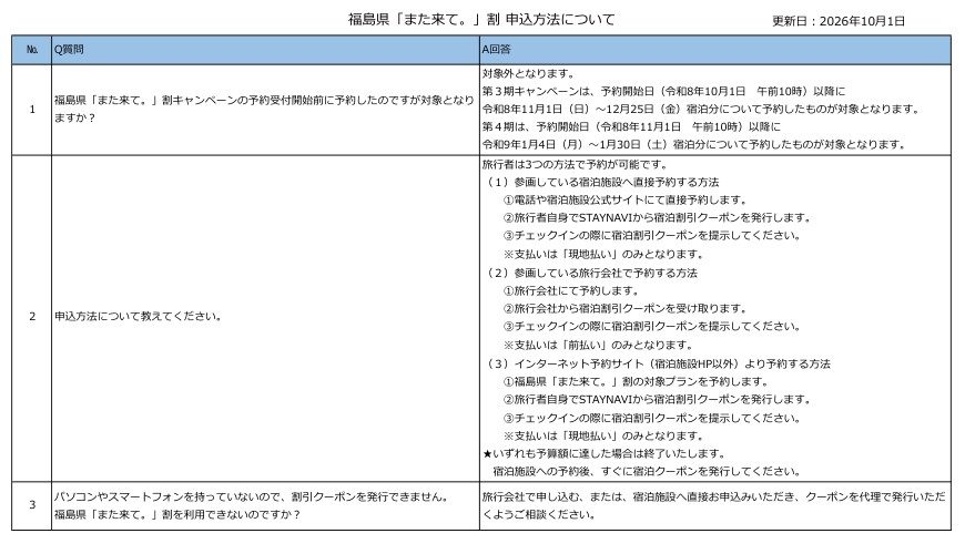 福島県「また来て。」割 申込方法についてのよくある質問(予約前の予約の扱いと申込方法)