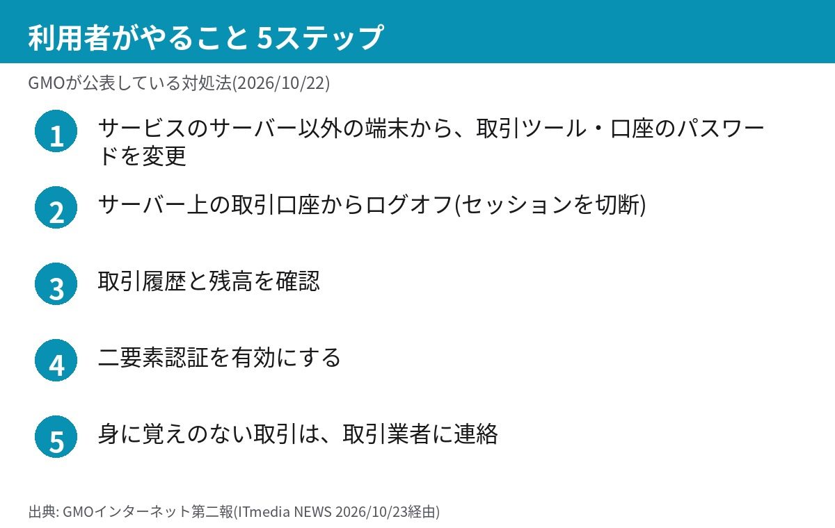 FX自動売買VPS利用者がやるべき5ステップの図