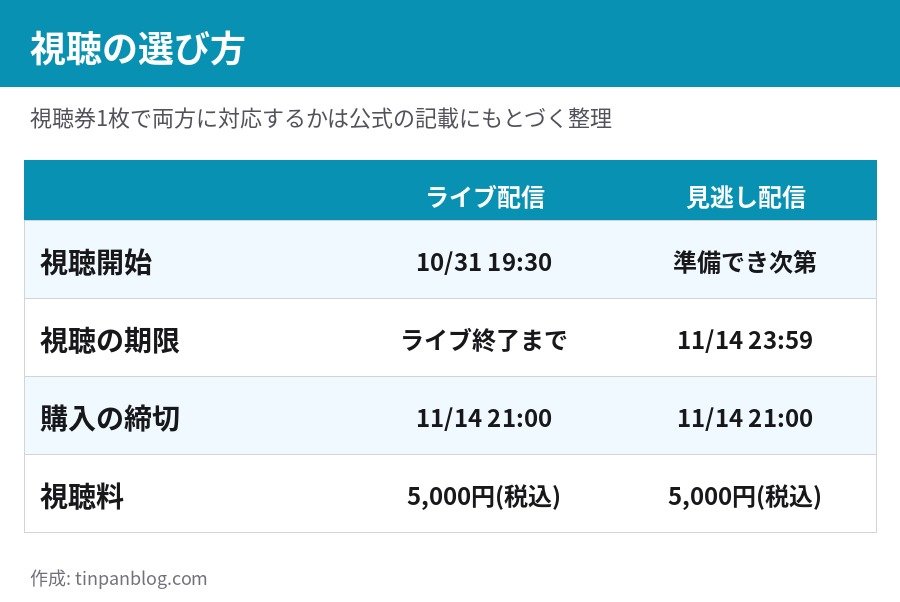 GACKT 魔王生誕饗宴 2026 ライブ配信と見逃し配信の比較 視聴開始 期限 購入締切