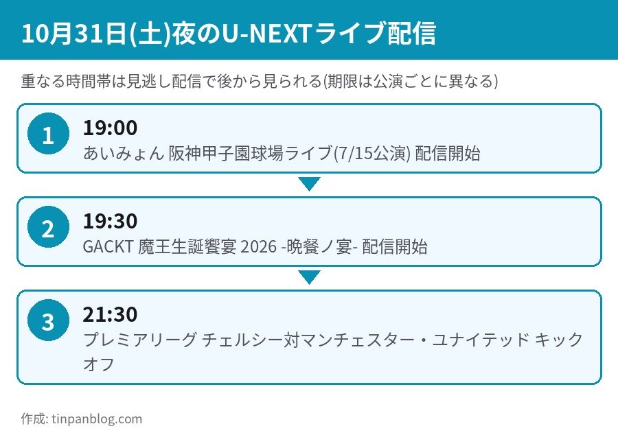 10月31日夜のU-NEXTライブ配信 あいみょん19時 GACKT19時30分 チェルシー対マンU21時30分