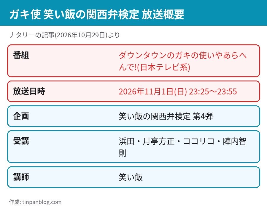ガキ使 笑い飯の関西弁検定の放送概要 2026年11月1日23時25分から23時55分