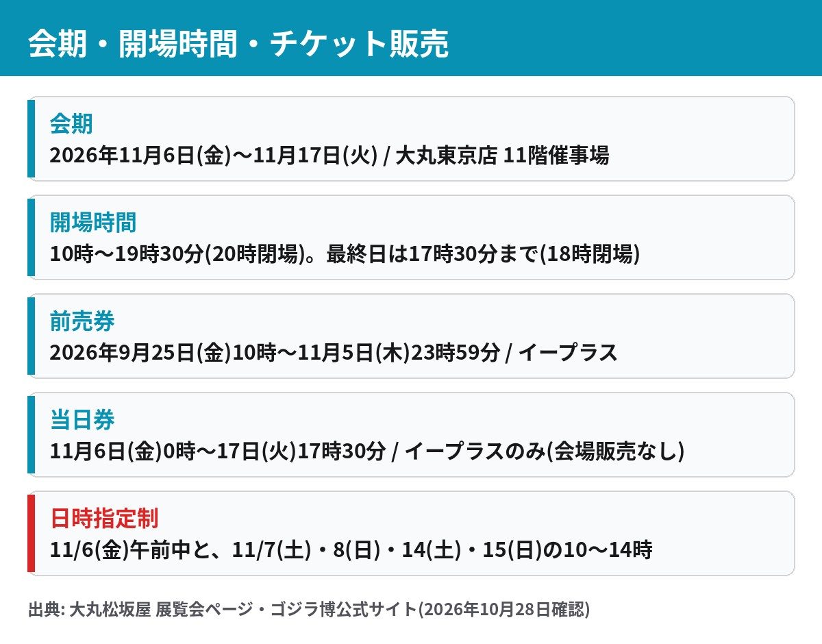ゴジラ博 マイナスの世界の会期・開場時間・前売券と当日券の販売期間をまとめた一覧