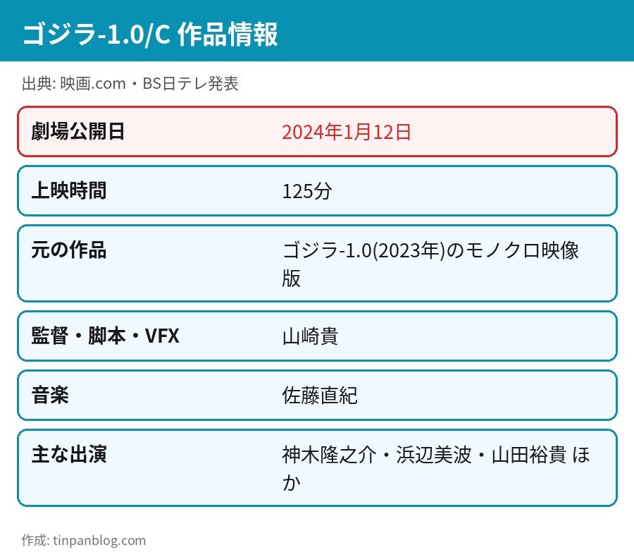 ゴジラ-1.0/C モノクロ映像版 作品情報 劇場公開日2024年1月12日 上映時間125分