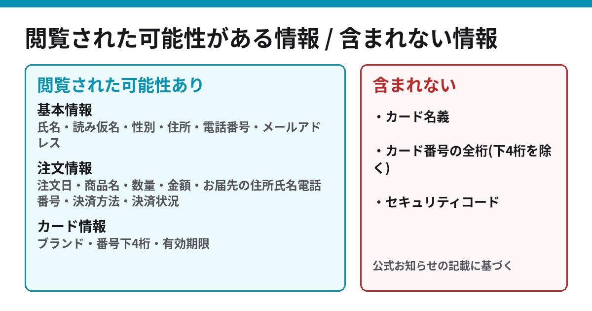 グッドスマイルカンパニー公式ショップで閲覧された可能性がある情報と含まれない情報の一覧