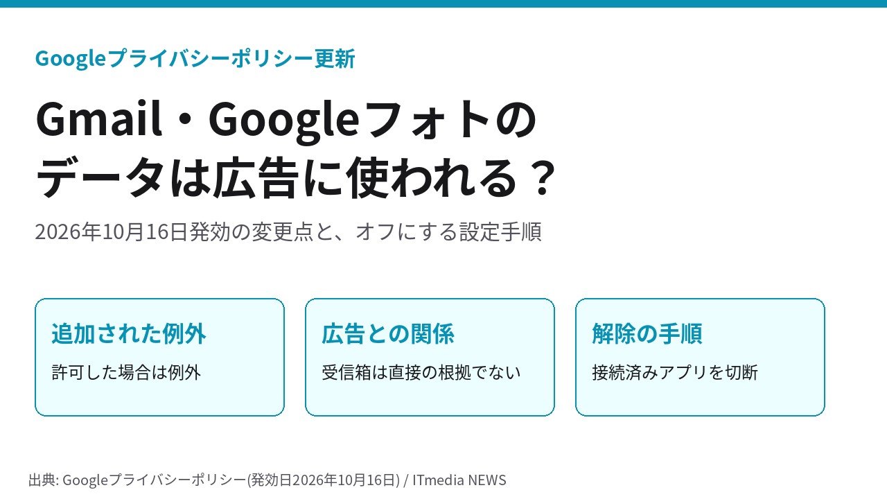 GmailとGoogleフォトのデータは広告に使われるのかを解説する図。2026年10月16日発効のプライバシーポリシー更新