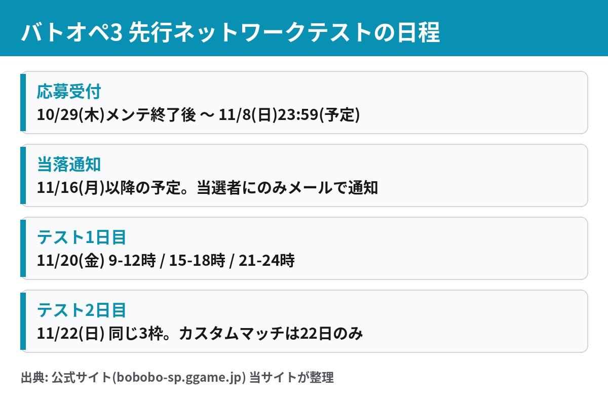 バトオペ3 先行ネットワークテストの日程 応募10月29日から11月8日 テスト11月20日と22日