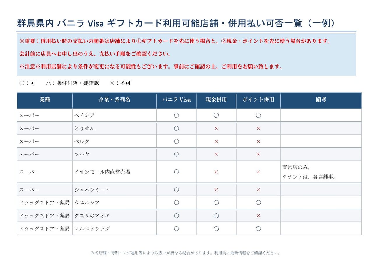 群馬県内 バニラVisaギフトカード利用可能店舗・併用払い可否一覧 1ページ目 スーパーとドラッグストア