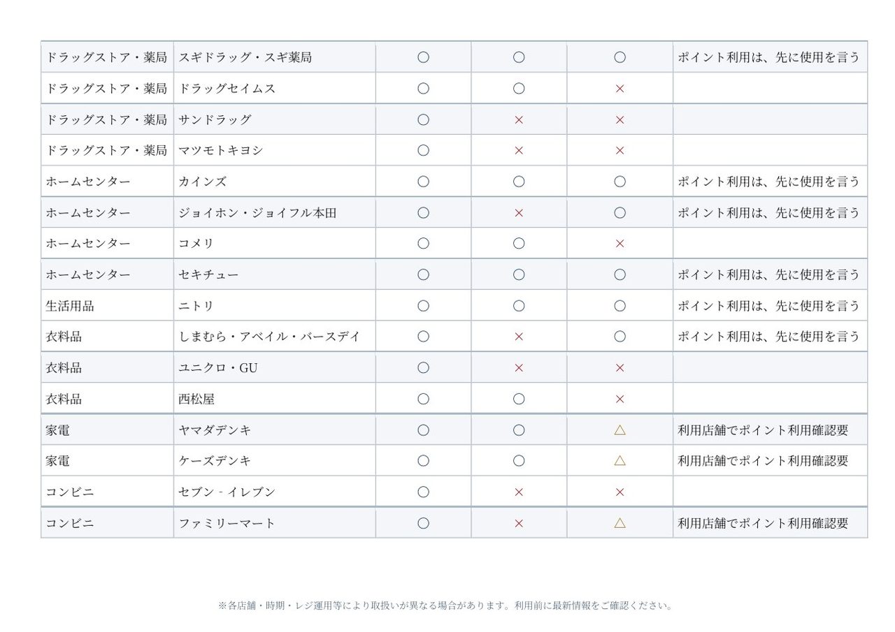 群馬県内 バニラVisaギフトカード利用可能店舗・併用払い可否一覧 2ページ目 ホームセンターと衣料品とコンビニ