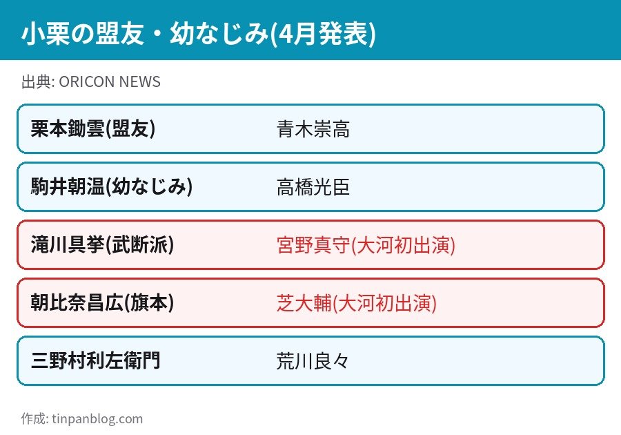 逆賊の幕臣 小栗の盟友 栗本鋤雲 青木崇高 駒井朝温 高橋光臣 滝川具挙 宮野真守 朝比奈昌広 芝大輔 三野村利左衛門 荒川良々
