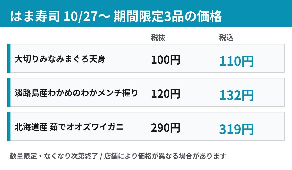 はま寿司 期間限定3品の税抜・税込価格をまとめた一覧表