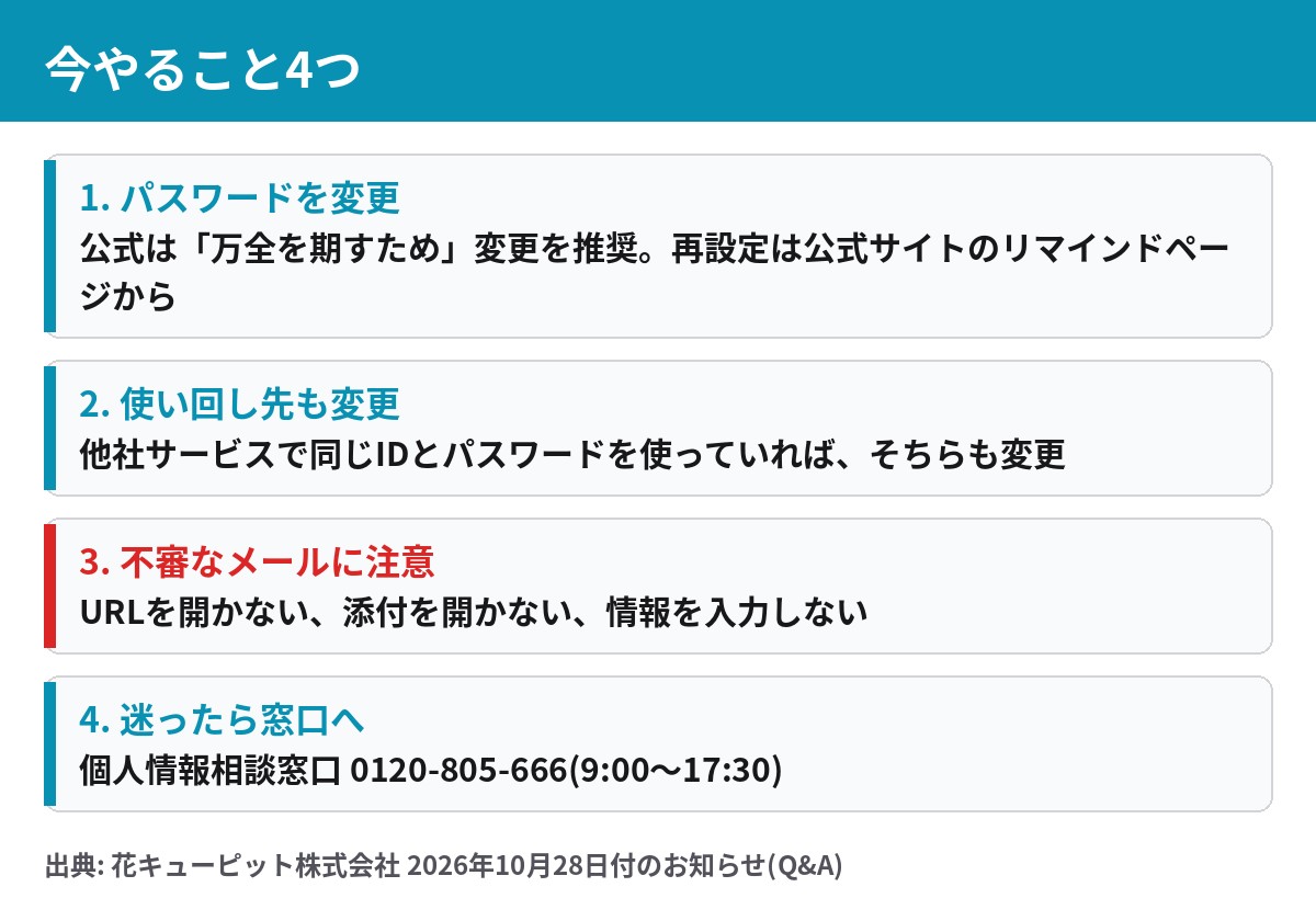 花キューピット漏えいの対処法4つ。パスワード変更、使い回し先の変更、不審なメールへの注意、窓口への相談