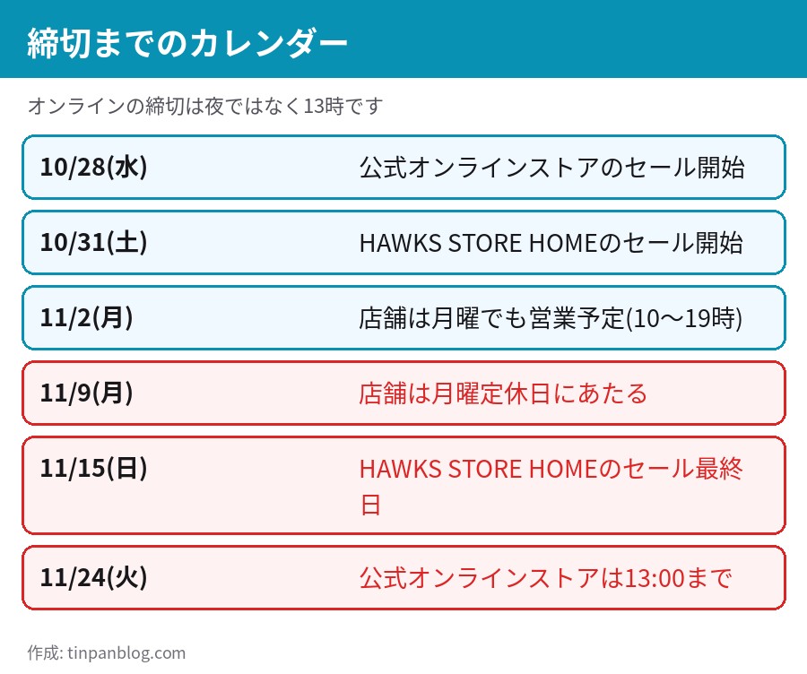 日本一記念セールの開始日から終了日までのカレンダー。11月15日が店舗最終日、11月24日13時がオンライン終了