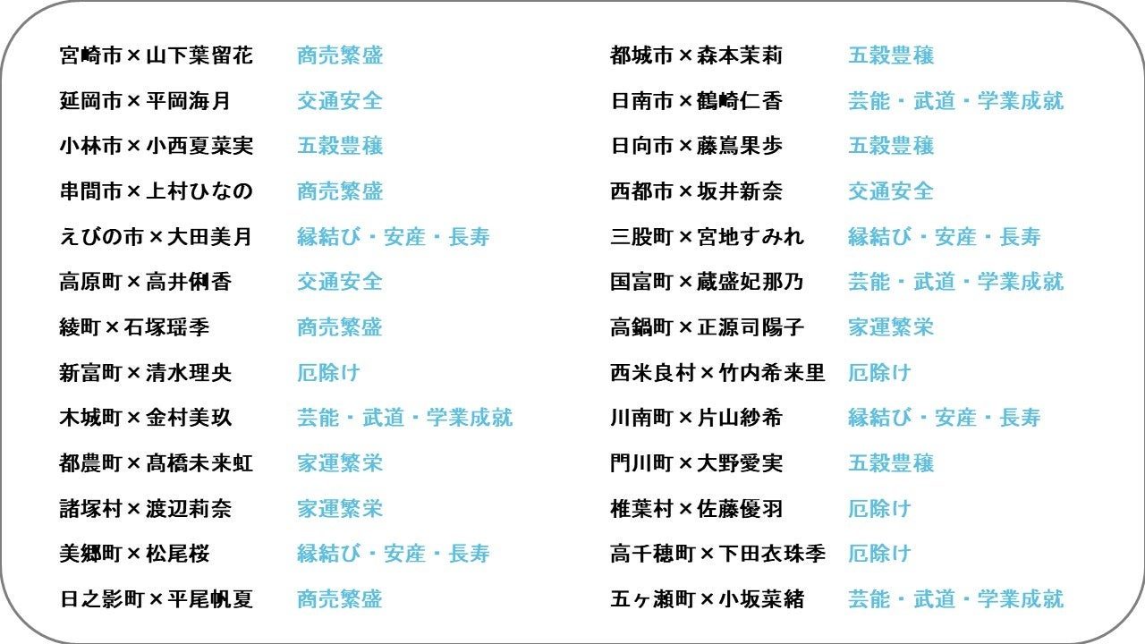 宮崎県26市町村と日向坂46メンバー、込められた願いの一覧