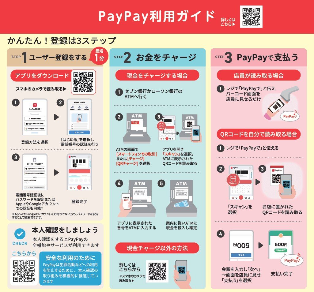 PayPay利用ガイド ユーザー登録からチャージ、支払いまでの3ステップ