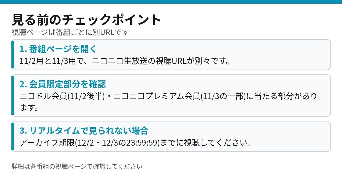 石橋颯ニコ生配信を見る前の3つのチェックポイント 番組ページ・会員限定・アーカイブ期限