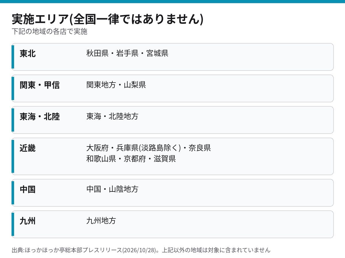 ほっかほっか亭お弁当の日クーポンの実施エリア 東北・関東・東海北陸・近畿・中国・九州の一部