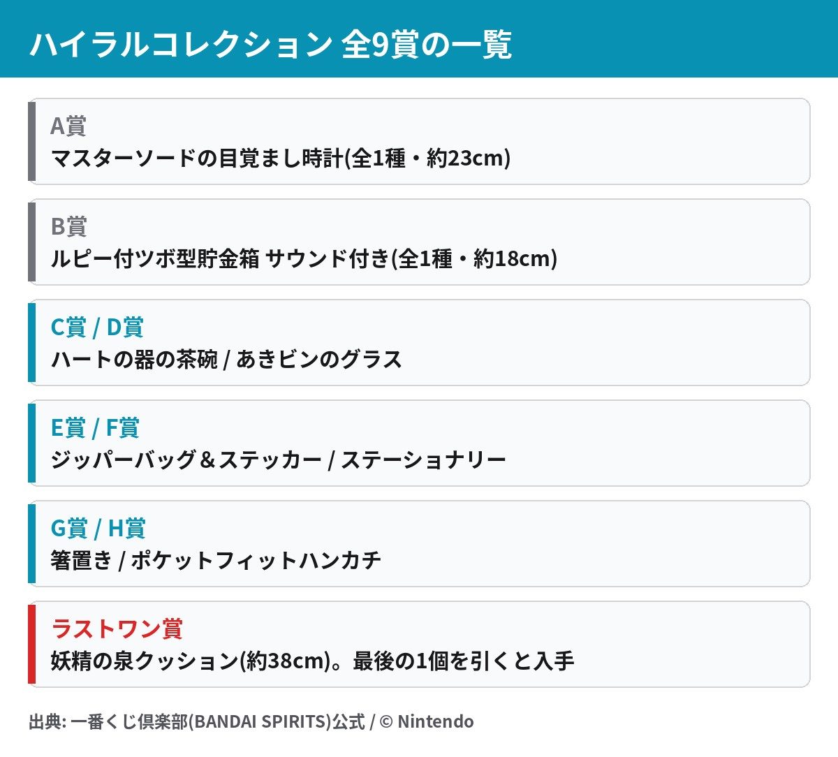 一番くじ ゼルダの伝説 ハイラルコレクション 全9賞の一覧 A賞からラストワン賞