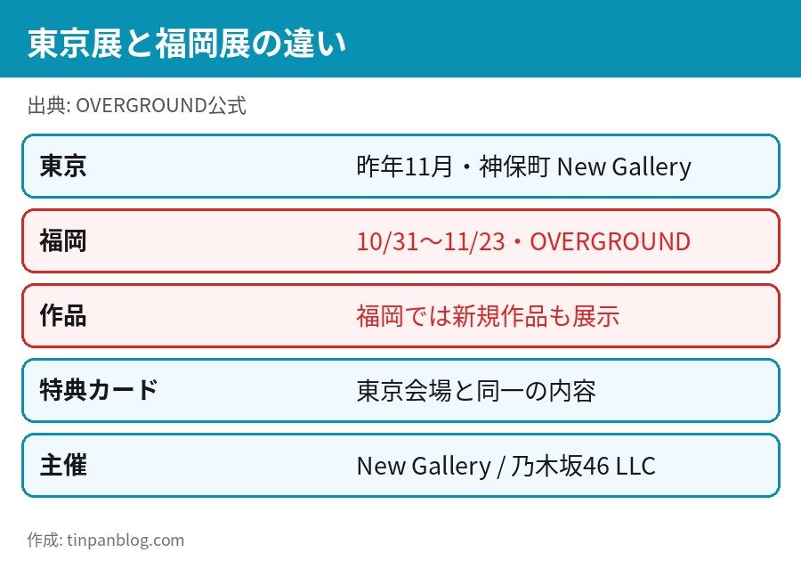池田瑛紗 個展 東京展と福岡展の違い 新規作品 特典カード同一