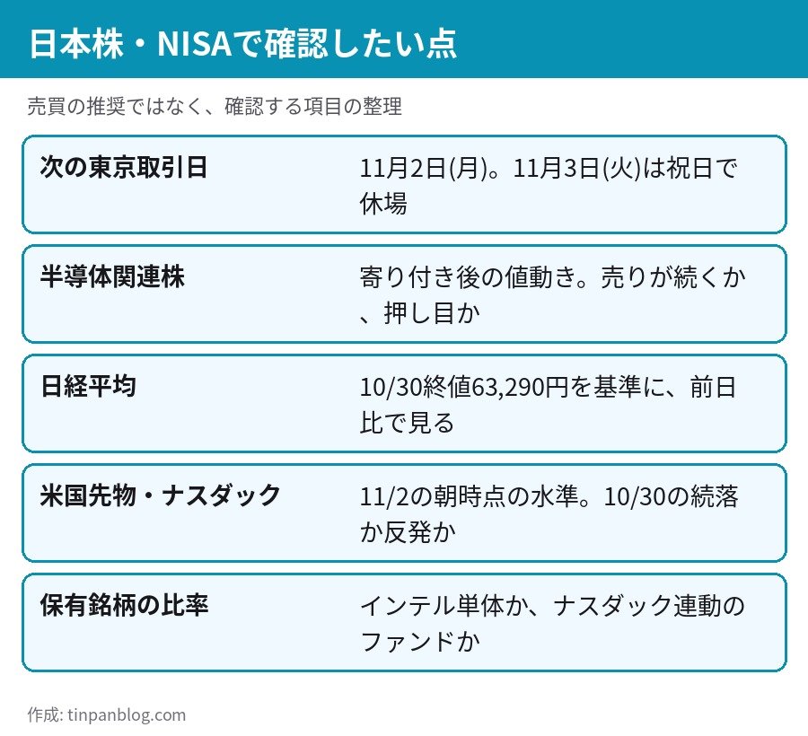 インテル株急落後の日本株とNISAで確認したい点 次の東京取引日は11月2日