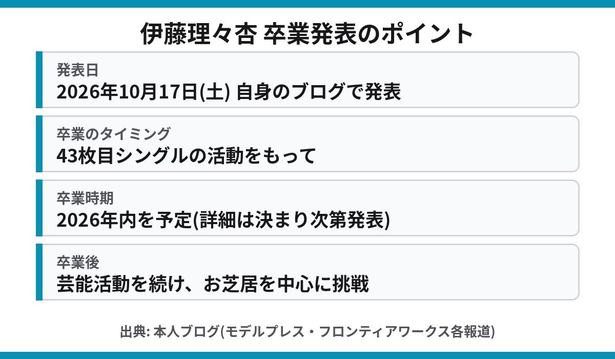 伊藤理々杏の卒業発表のポイント 発表日 卒業のタイミング 卒業時期 卒業後
