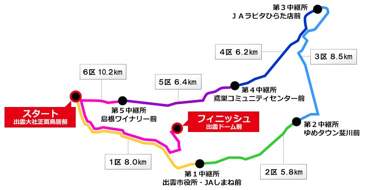 出雲駅伝のコース図。1区8.0kmから6区10.2kmまでの6区間と各中継所の位置を示す