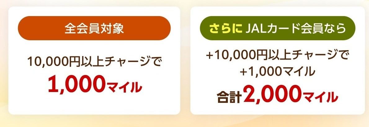 JAL Pay新規入会キャンペーンの特典内容(1万円以上チャージで1,000マイル、JALカード会員は合計2,000マイル)
