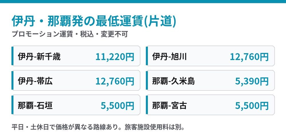 伊丹発・那覇発の国内線タイムセール最低運賃一覧