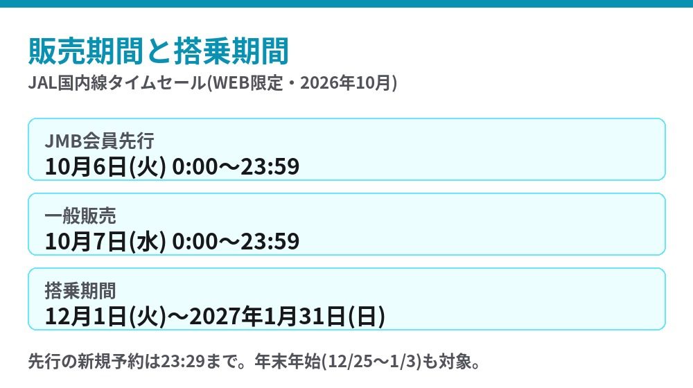 JAL国内線タイムセール 販売期間と搭乗期間の一覧