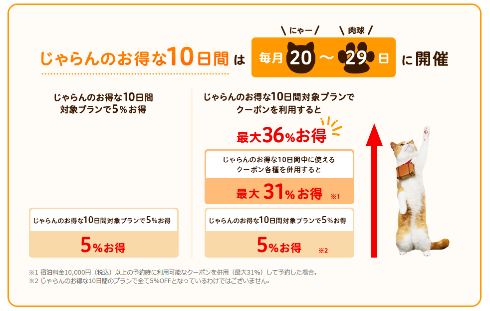 じゃらんのお得な10日間 対象プラン5%お得 クーポン併用で最大36%お得の説明図