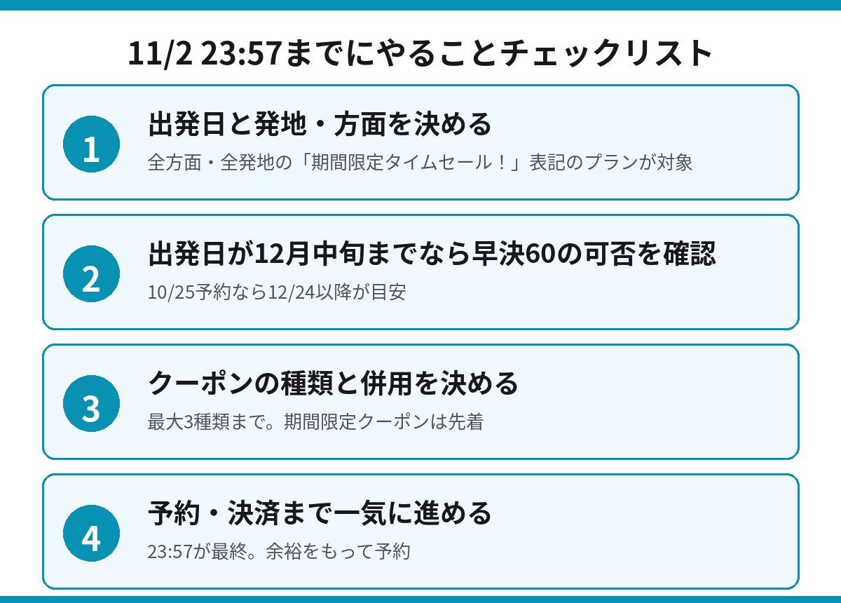 11月2日23時57分までにやることのチェックリスト 出発日と方面の決定、早決60の確認、クーポン併用の決定、予約と決済
