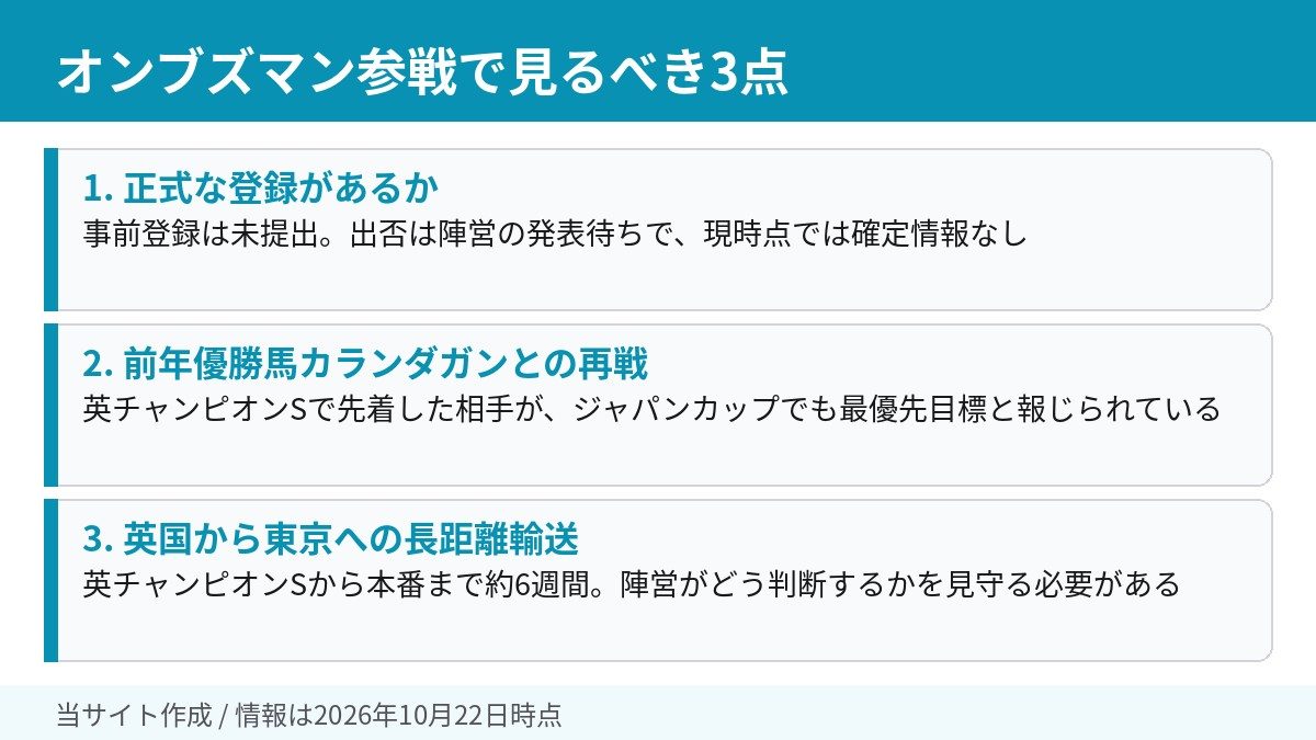オンブズマン参戦で見るべき3点をまとめた図