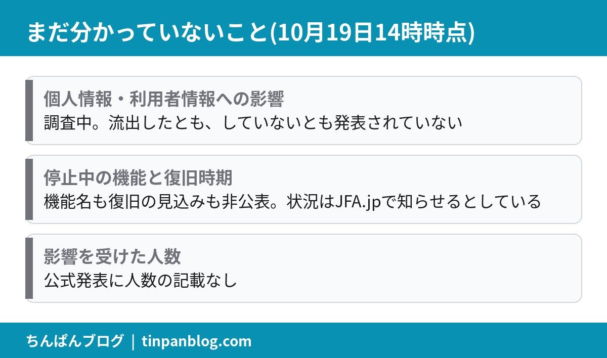 JFA Passportの不正アクセスでまだ分かっていないことの整理図