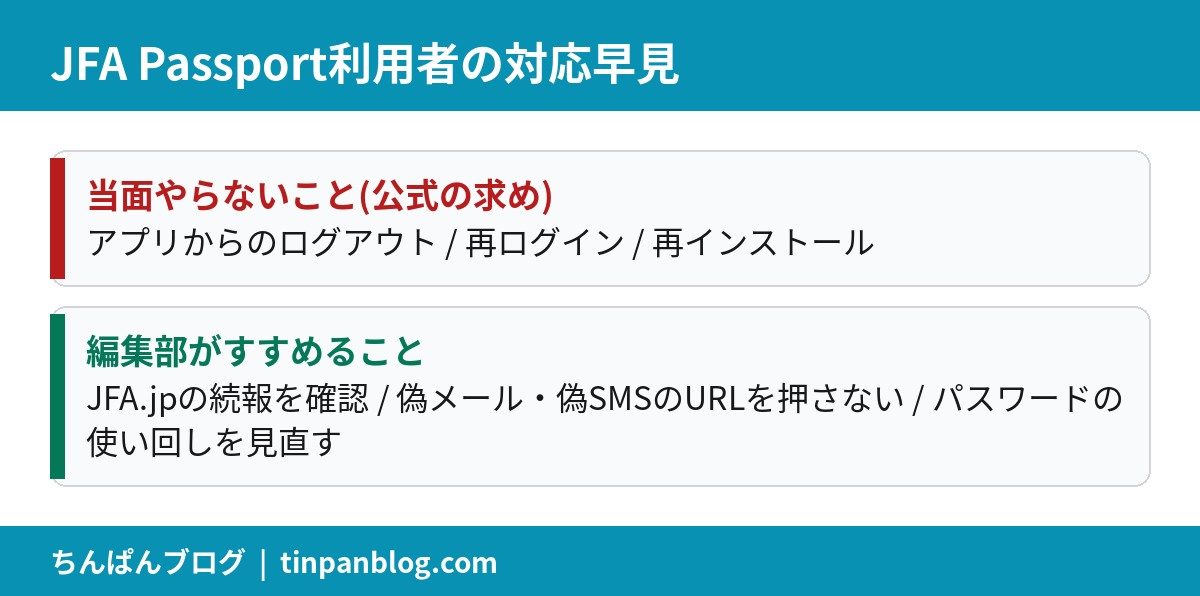 JFA Passport利用者が今やること・やらないことの早見図