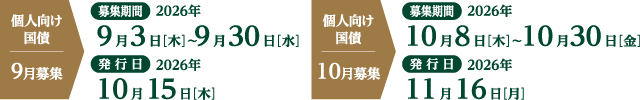個人向け国債の9月募集と10月募集の募集期間と発行日のスケジュール